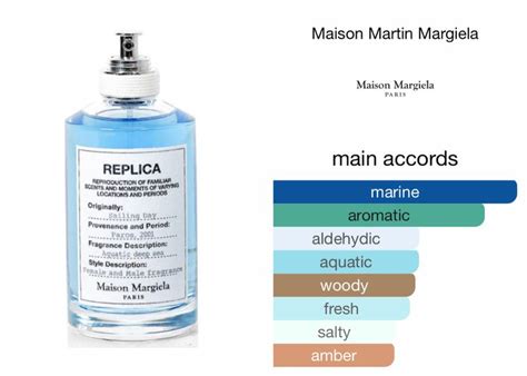 replica perfume notes|republica cologne.